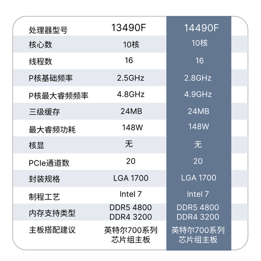 英特尔（Intel）酷睿12/13/14代CPU处理器i3 i5 i7 i9全系列14600kf全新盒装 i5-14490F【盒装 联保三年】 LGA1700针脚