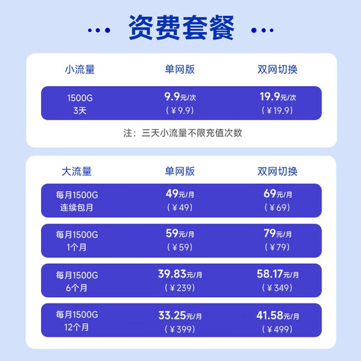 Huawei Smart Selection móvil portátil WiFi 4G Internet Bank inalámbrico WiFi6 Router E5576-822