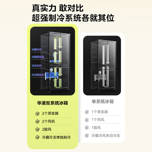 Hualing Shenji 547 dual system 60cm ultra-thin zero-embedded first-class energy-efficient air-cooled frost-free double cycle large-capacity cross French door inverter refrigerator produced by Midea Cross 547 | Zero-embedded dual system | Bai Yueguang