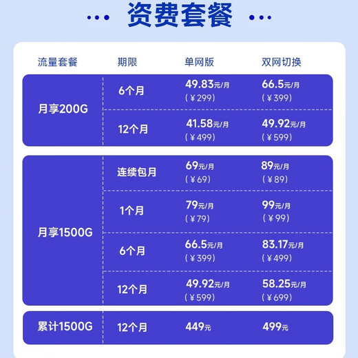 中兴F50 【咨询客服享优惠价格】2024款5G随身wifi网通可插卡随行WiF笔记本热点无线上网卡车载wifi 【超级新品】中兴F50