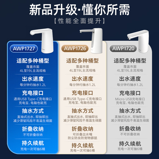 Philips (PHILIPS) water pump bottled water pump drinking water automatic water dispenser electric water pump AWP1727 upgraded water dispenser AWP1727