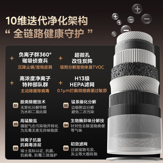 Midea Pet Air Purifier Humidification All-in-one Household Suction Cat Hair Remover Allergen Remover Cat Bride Removes Formaldehyde Removes Smoke Odor Removes Odor Allergens Sterilization Disinfection Purifier Pet Purifier R8 PRO