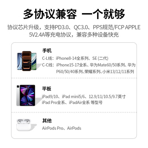 Green Alliance 3C certified Apple charger head set GaN PD20W fast charging head + Type-C data cable for iPhone17ProMax/16Plus/15/14 PD20W Apple 8-17 fast charging head