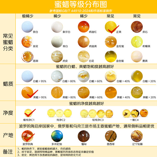 Jiale beeswax pendant for men and women with leather dragon, rich and auspicious pendant amber beeswax necklace pendant birthday gift