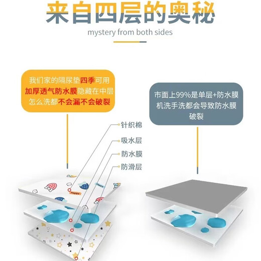 Diaper pad, machine washable waterproof sheet, elderly care mat, baby diaper aunt pad, large size, leak-proof for all seasons, four layers thickened - waterproof urine diaphragm - cute candy, suitable for 0.9*2.0m bed - 90cm*200cm