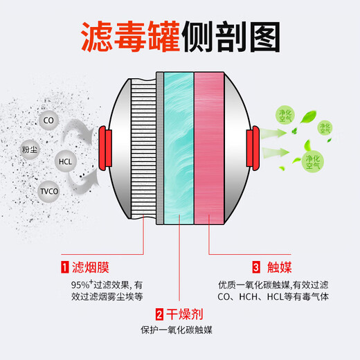 Household fire protection fire escape filtering self-rescue respirator gas mask fire smoke mask (upgraded adult version) 1 pack high-efficiency filtration heat insulation flame retardant