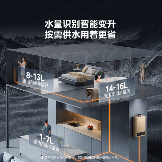 Midea 16-liter gas water heater natural gas intelligent control pressurized water servo constant temperature ECO energy saving low water pressure start MK6 16L entry-level hot model upgrade HWA pro