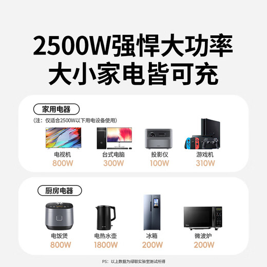 绿联插排新国标过载保护插座/插线板/梯形排插/接线板桌面电脑拖线板客厅厨房火锅电插板6位总控3米