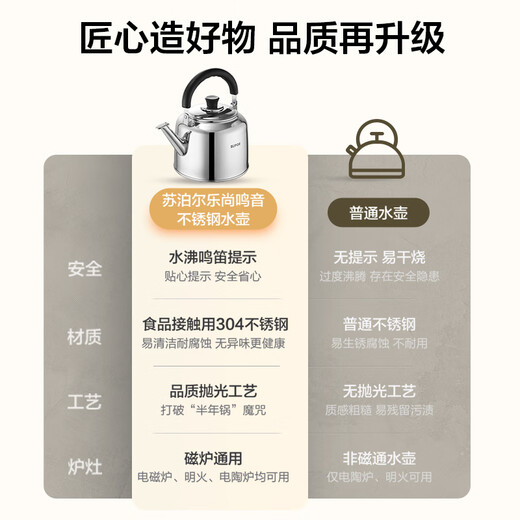 SUPOR 304 stainless steel whistle kettle 5L kettle open flame gas induction cooker universal ES50AKS01