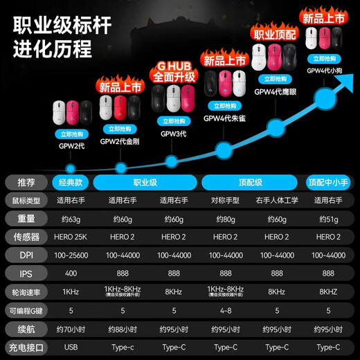 Logitech (G) GPW second generation wireless mouse gaming e-sports shit king second generation gpw2 ergonomic lightweight mechanical charging dual-mode mouse as a gift to your boyfriend GPW second generation - black