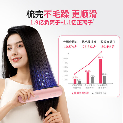 Rolla Ruju 4th generation wireless hair straightening comb, negative ions do not damage hair, portable curling and straightening dual-purpose fluffy comb, high skull and long-lasting styling comb, holiday gift for girlfriend, upgraded to 4th generation wireless model, 300 million positive and negative ions maintenance