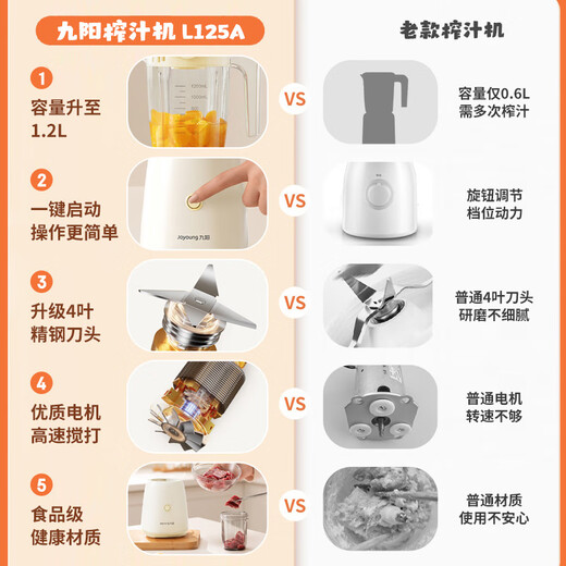 Joyoung Fast to next day delivery Liquid food breaking machine Nasogastric tube feeding for the elderly 1.2L large capacity food processor Juicer Food grinder Mixing meat grinder 1.2L liquid food machine L125