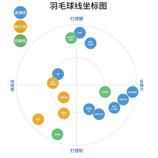 YONEX尤尼克斯羽毛球线YY日本产全型号专业高弹耐打羽毛球拍线 【1条】BG65 耐打【主图8色选】