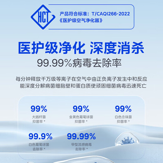 Midea maternal and child certified medical grade air purifier decomposes, removes formaldehyde, removes smoke odor, removes cat hair, pet 99.99% sterilizes, removes viruses, removes haze and pollen air sterilizer 6-stage purification medical grade RX600