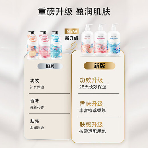 Watsons Smooth Body Lotion Hydrating Moisturizing Body Lotion for Men and Women New and Old Packaging Mixed 500ml 2 Bottles Niacinamide