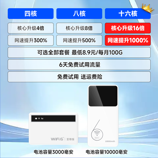 Europa portátil wifi inalámbrico de tres redes universal wi-fi6 móvil sin tarjeta Unicom Telecom ilimitado portátil 4G red de acompañamiento de alta velocidad tráfico universal modelo 2025 batería 5G 10,000 mAh + carga e Internet modelo de doble uso + ocho núcleos + velocidad de red 500% Versión extrema tráfico ilimitado + 3000G + quad core + velocidad de red aumentada en un 300%