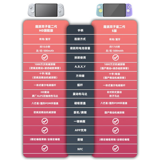 Magic Gemini second generation HD flagship version switch handle joy-con handle switch2/ns2 one-click wake-up wireless split handle NFC Bluetooth somatosensory silk song black