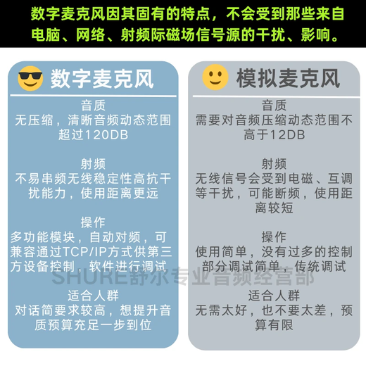 SHURE Shure SLXD15 Wireless Portable Lavalier Microphone Performance Live Training Interview Microphone Photography Microphone SLXD15/CVL (Heart-Shaped Lavalier)