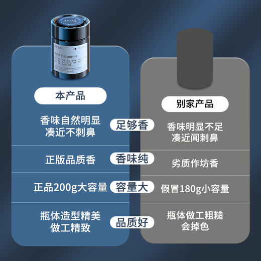 Wanhuo Black Warrior car aromatherapy balm solid gardenia car perfume high-end car long-lasting light fragrance for men