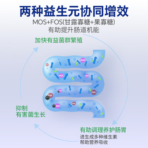 Section 149 DHA Breast Milk Formula Goat Milk Powder + Dog Yeast Probiotics 3g*8 bags