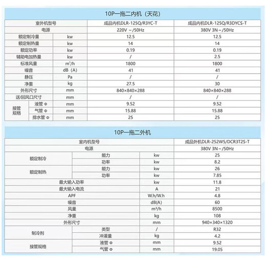 Oaks central air conditioner 10 HP one to two 5 HP ceiling unit frequency conversion cooling and heating 10p first class energy efficiency 5 HP duct unit ceiling air conditioner commercial office patio unit 380V 10 HP one to two with two 5 HP duct internal units