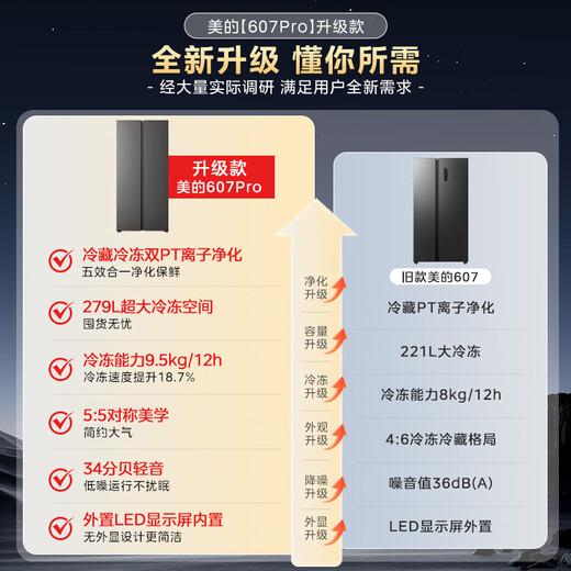 Midea 607pro double-door door-to-door household refrigerator first-class energy efficiency air-cooled frost-free large capacity energy-saving state subsidy 20% trade-in BCD-607WKPM(E)