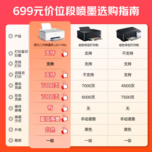 Deli L511Ws printer for home use, color printing for home wrong questions, paper writing homework can be connected to mobile phone wirelessly, all-in-one copy and scan, ink tank type photo inkjet printer