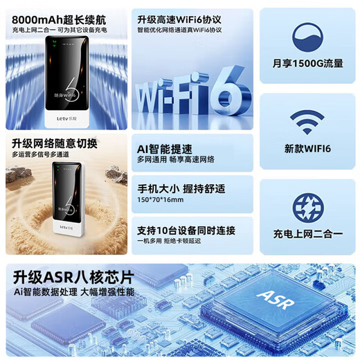 LeTV regala datos gratis, wifi portátil triple red datos inalámbricos universales 8000 mAh power bank WIFI dos en uno 2025 nueva versión mejorada 5Ghz | 8000 mAh Velocidad de 8 núcleos Duración de la batería del 999% 72 horas de disfrute mensual de datos de alta velocidad de 1500G