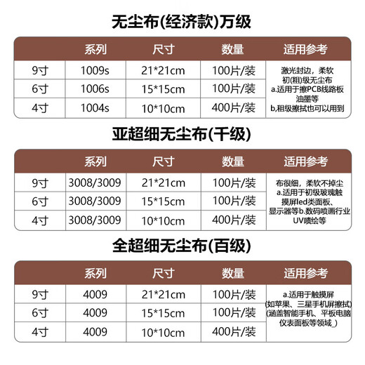 Padilin dust-free cloth industrial dust-free paper wiper precision instrument screen cleaning dust cloth microfiber non-woven cloth