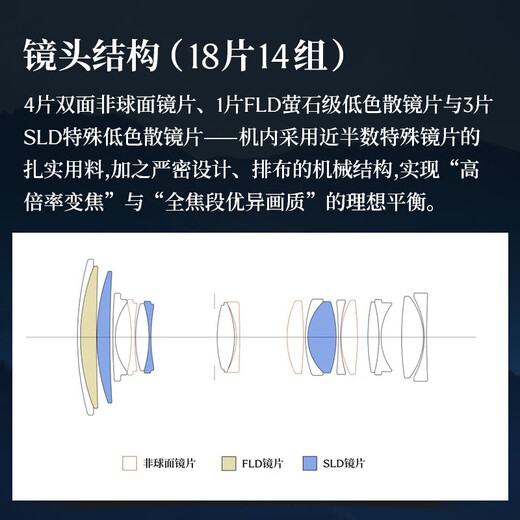 SIGMA 20-200mm F3.5-6.3 DG Contemporary full-frame mirrorless camera, travel the world with one lens, travel scenery, Sony E-mount