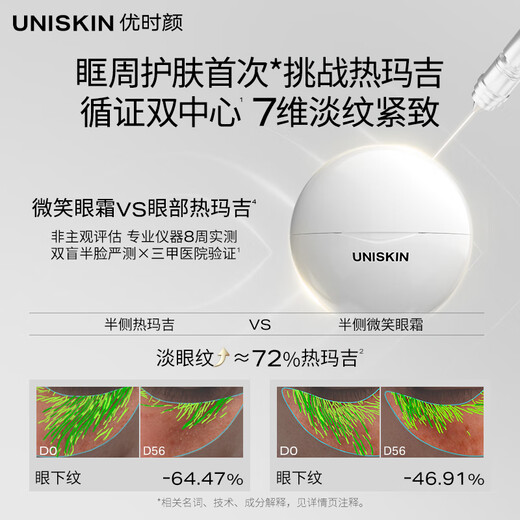 UNISKIN Wang Chuqin's same style 4th generation smile eye cream 18g moisturizing, lightening lines and tightening collagen PDRN gift birthday