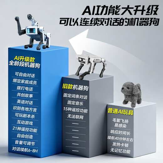 Keyoumeng deepseek robot intelligent chien jouets pour enfants 6-10 ans technologie noire robot garçons et filles cadeaux d'anniversaire DeepSeek + appel téléphonique AI version améliorée + laisse promenade de chien + bras de robot de serrage d'objet robot de conversation d'intelligence artificielle coffret cadeau pratique haut de gamme