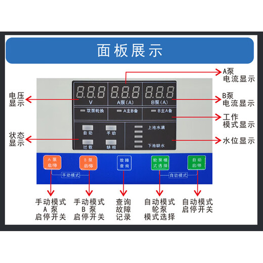 Jintian Pump Baoshui Rubik's Cube three-phase one control two intelligent water pump controller one use and one standby automatic sewage control box 380V (one control two) 1-7.5KW_SM4-B2-7