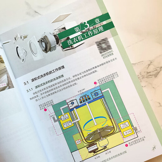 
Xinhua genuine washing machine repair from entry to proficient in SN2674SN3893