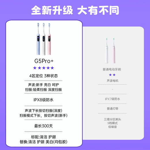 Shuke large screen brush large swing smart electric toothbrush G5 Pro+ (glacier blue) deep cleaning gum protection adult gift for boyfriend and girlfriend Valentine's Day birthday gift toothbrush