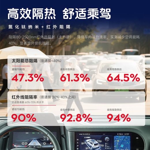 Goodyear car film Amber 70SE series car glass film car film full car film sun protection and heat insulation window film privacy film