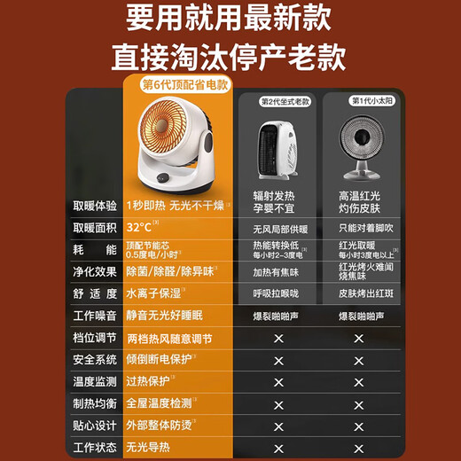 Xiaomi Guoba 2025 New Graphene Warm Home Heater Office Small Heat Energy Saving Little Sun J291 Standard Model Upgraded Graphene Heats Pregnant and Baby in One Second