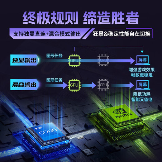 Colorful Hidden Star P15 gaming laptop 50 series full performance independent graphics 40 series independent graphics direct connection high brush student design software editing laptop full blood e-sports notebook Core-I5-13420H/RTX5050 white *enhanced and upgraded version 16G memory 1TB solid state