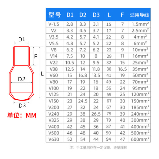 Cable spare core sealing cap thread protective sleeve core cap wire head dust cap flame retardant cable sheath cable core cap V1.25-1.5 square (2000 pieces) color please 1