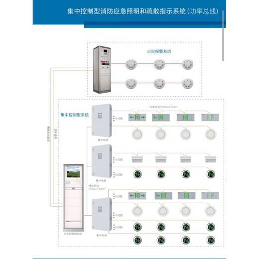 Zhongke Zhichuang emergency lights, evacuation signs, centralized power supply boxes, underground lights, full range of sales, centralized power supply boxes 250W