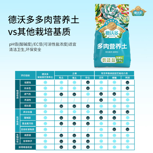 Dewo succulent nutrient soil 2.5KG plant planting matrix succulent granular nutrient soil (50% granules + 50% soil)