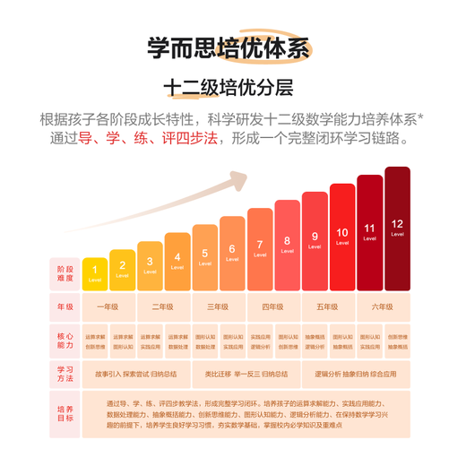 Xueersi learning machine, national subsidy of 500 yuan, learning machine, reading machine, three-in-one learning tablet, primary school, junior high school and high school 10.95 inches 6+128GB