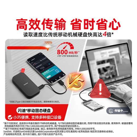 闪迪（SanDisk）2TB Type-c USB3.2移动固态硬盘（PSSD）E30高速 移动SSD 读速800MB/s 兼容手机笔记本电脑