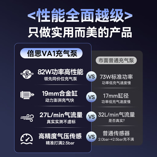 Baseus car air pump car tire electric air pump bicycle motorcycle wireless inflatable treasure pressure measurement