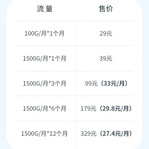 Carambola portable wifi three-network universal wireless router card-free mobile Unicom Telecom portable 4G router high-speed accompanying network national general traffic 2025 model equipment + free 1500G/7 days