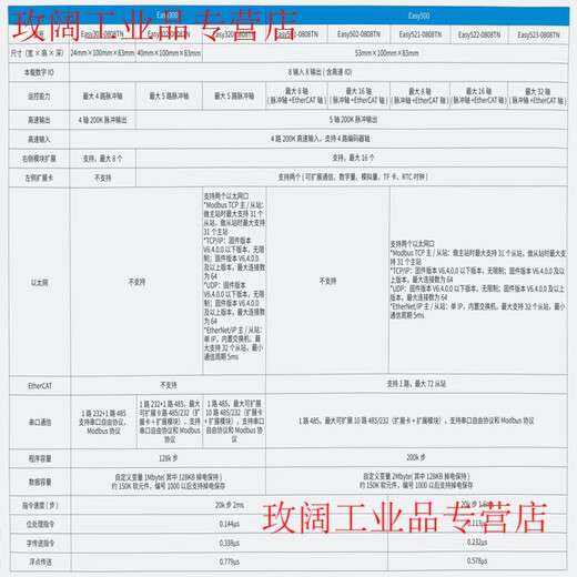 PLC new Easy320-0808TN/Easy521-0808TN/IT7100E screen/GL20 GL20-0800END (8-channel digital input)