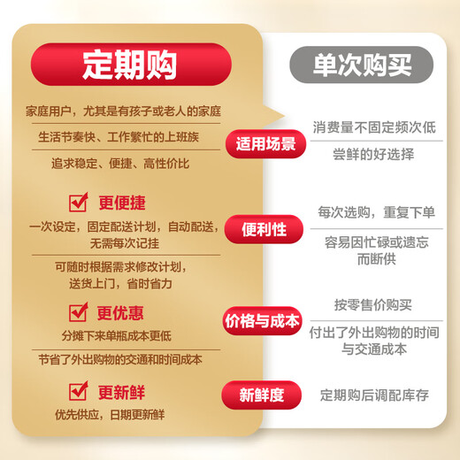 Yuexianhuo organic fresh milk 260ml*5 bottles pasteurized milk fresh low-temperature milk