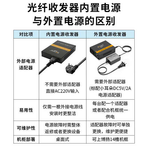 BOYANG Gigabit single-mode single-fiber optical transceiver pair, single-mode photoelectric converter, fiber-to-network cable, lightning protection SC interface, 25 kilometers away power supply BY-WG613A/B