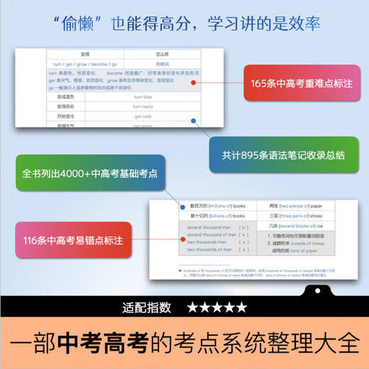 【25新版】英语语法导航笔记现代实用语法诃典中学大学全阶段备考 英语语法导航笔记