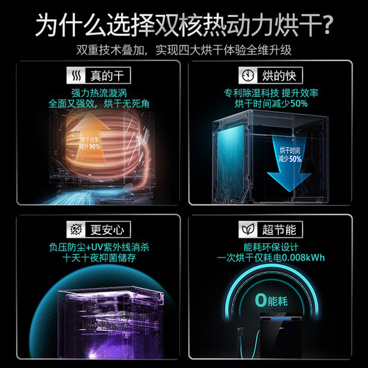 SIEMENS Black Magic Mirror Series 636ultra Intelligent Edition Intelligent Clean Rubik's Cube High Edition 163L Large Volume Dishwasher Embedded Dual-Core Thermal Power Dryer SJ43HB00KC